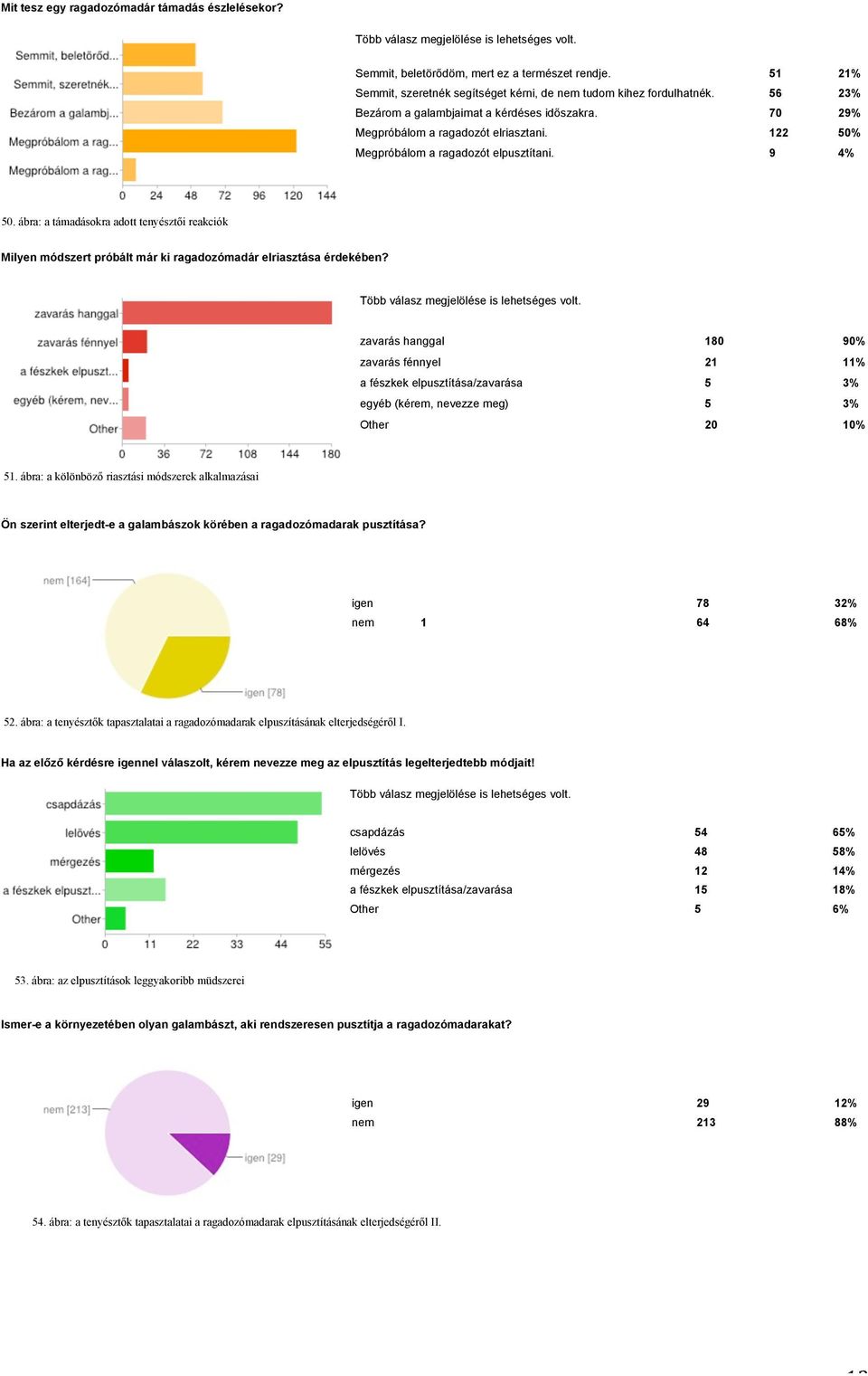 ábra: a támadásokra adott tenyésztői reakciók Milyen módszert próbált már ki ragadozómadár elriasztása érdekében?