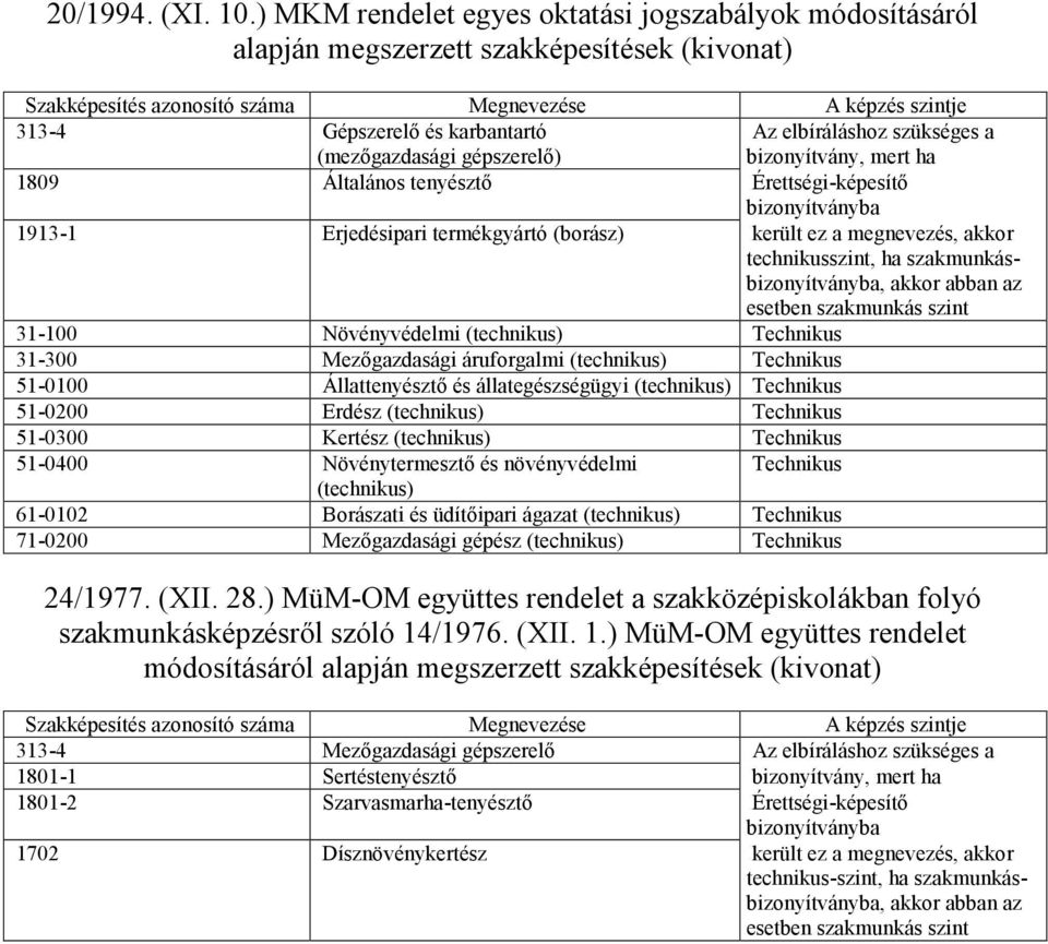 bizonyítvány, mert ha 1809 Általános tenyésztő Érettségi-képesítő bizonyítványba 1913-1 Erjedésipari termékgyártó (borász) került ez a megnevezés, akkor technikusszint, ha szakmunkásbizonyítványba,