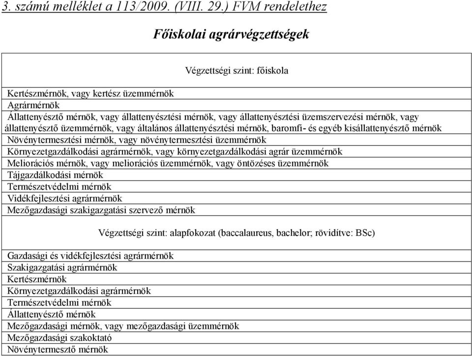 üzemszervezési mérnök, vagy állattenyésztő üzemmérnök, vagy általános állattenyésztési mérnök, baromfi- és egyéb kisállattenyésztő mérnök Növénytermesztési mérnök, vagy növénytermesztési üzemmérnök