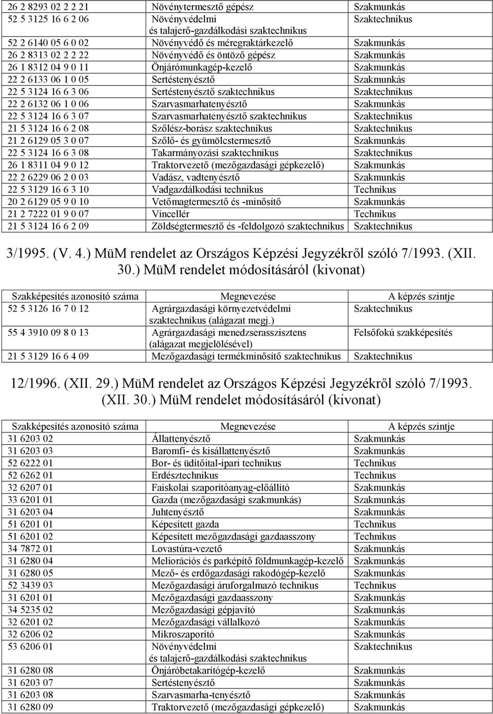 Sertéstenyésztő szaktechnikus Szaktechnikus 22 2 6132 06 1 0 06 Szarvasmarhatenyésztő Szakmunkás 22 5 3124 16 6 3 07 Szarvasmarhatenyésztő szaktechnikus Szaktechnikus 21 5 3124 16 6 2 08