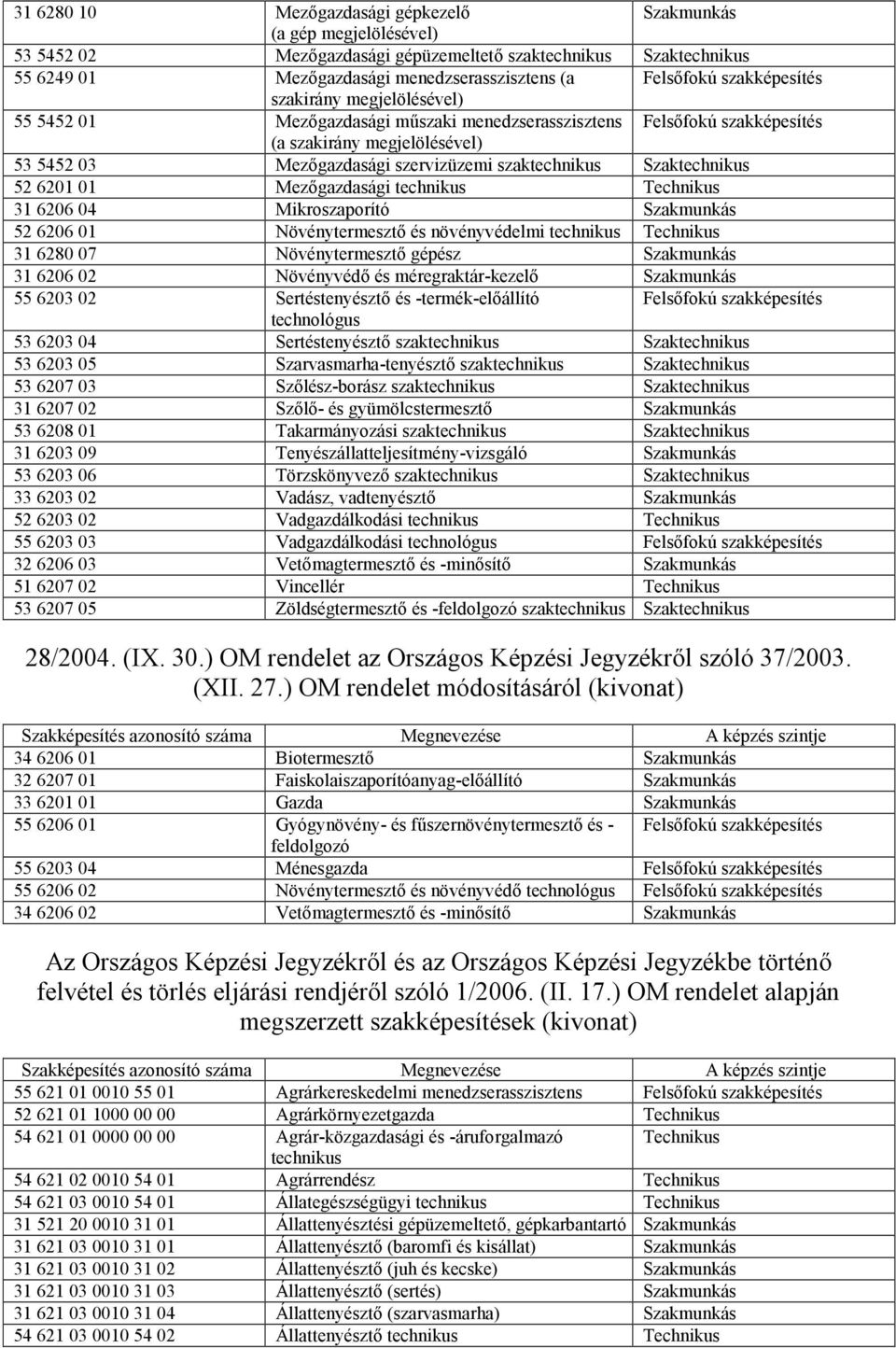 Szaktechnikus 52 6201 01 Mezőgazdasági technikus Technikus 31 6206 04 Mikroszaporító Szakmunkás 52 6206 01 Növénytermesztő és növényvédelmi technikus Technikus 31 6280 07 Növénytermesztő gépész