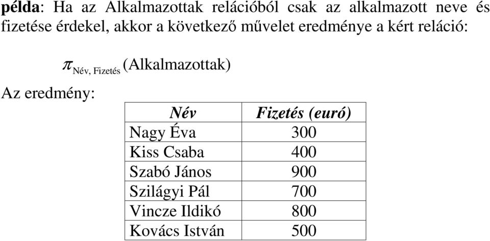 eredmény: π (Alkalmazottak) Név, Fizetés Név Fizetés (euró) Nagy Éva 300