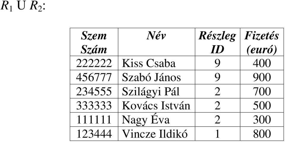 9 900 234555 Szilágyi Pál 2 700 333333 Kovács