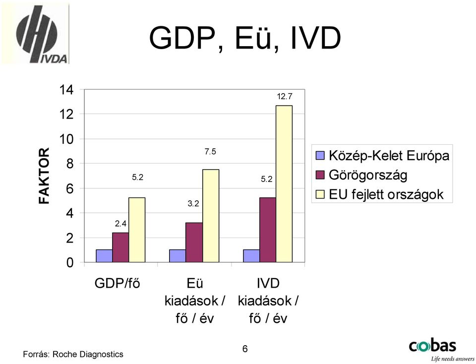 2 Közép-Kelet Európa Görögország EU fejlett