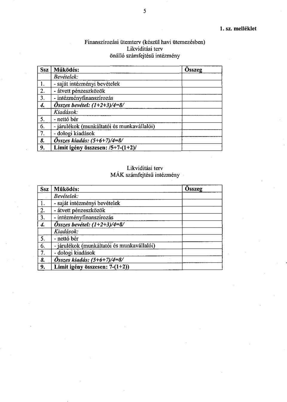 Összes kiadás: (5+6+7)/4=8/ 9. Limit igény összesen: /5+7-(l+2)/ Likviditási terv MÁK számfejtésű intézmény Ssz Működés: Összeg Bevételek: 1. - saját intézményi bevételek 2.
