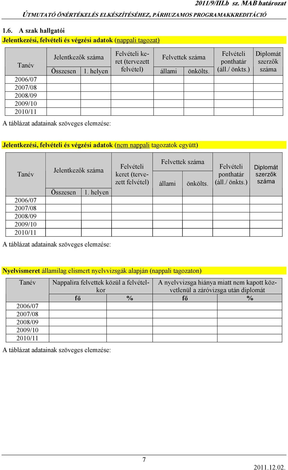 ) Diplomát szerzık száma A táblázat adatainak szöveges elemzése: Jelentkezési, felvételi és végzési adatok (nem nappali tagozatok együtt) Tanév 2006/07 2007/08 2008/09 2009/10 2010/11 Jelentkezık