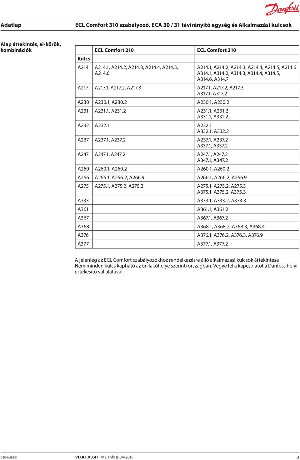 1, A347.2 A260 A260.1, A260.2 A260.1, A260.2 A214.1, A214.2, A214.3, A214.4, A214.5, A214.6 A314.1, A314.2, A314.3, A314.4, A314.5, A314.6, A314.7 A266 A266.1, A266.2, A266.9 A266.1, A266.2, A266.9 A275 A275.