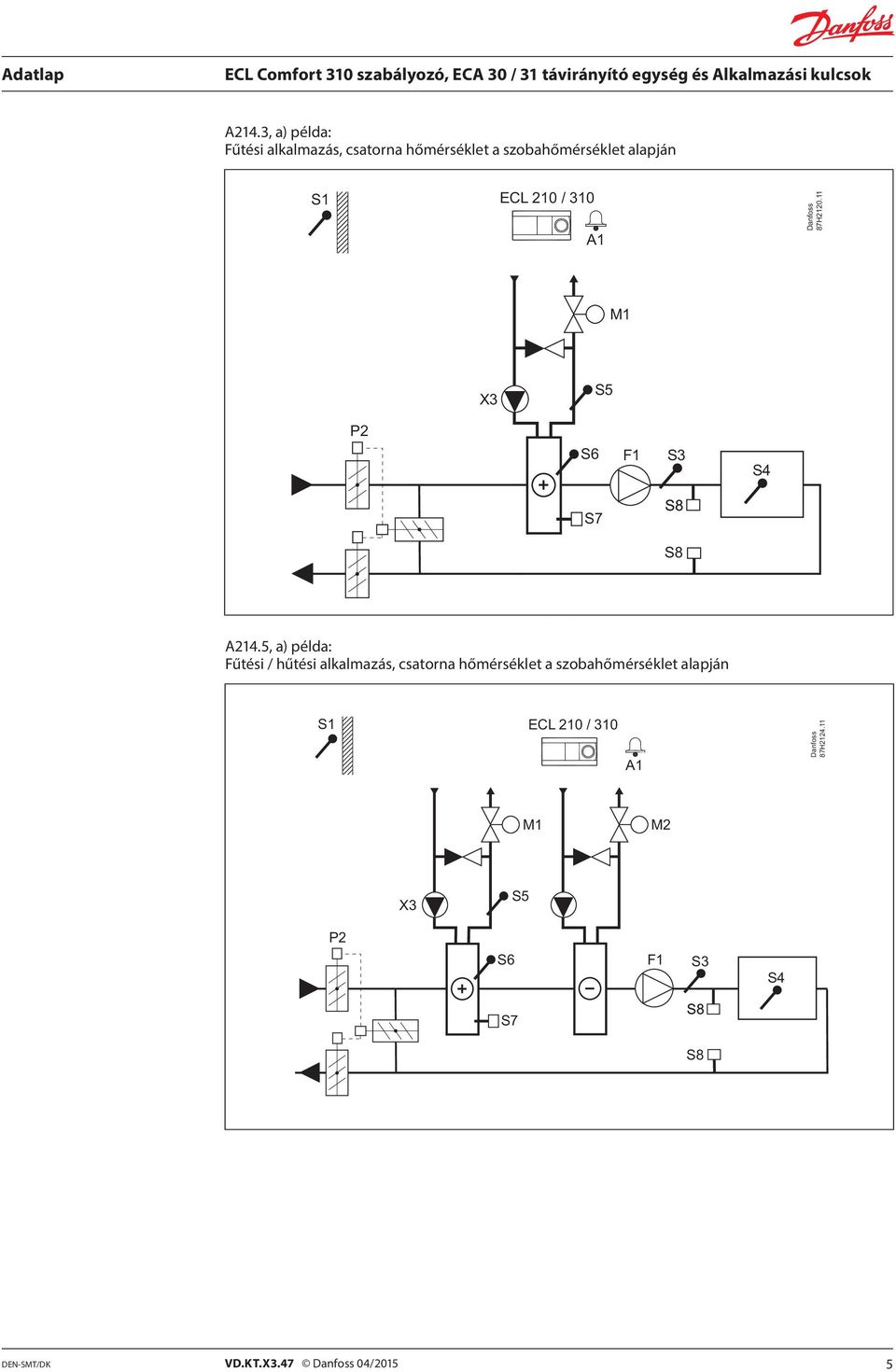 5, a) példa: Fűtési / hűtési alkalmazás, csatorna hőmérséklet a