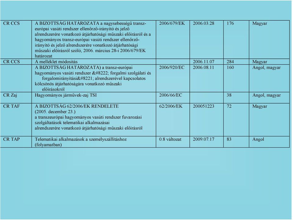 alrendszerére vonatkozó átjárhatósági műszaki előírásról szóló, 2006. március 28-i 2006/679/EK határozat CR CCS A melléklet módosítás 2006.11.