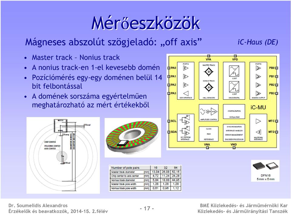 domén Pozíciómérés egy-egy doménen belül 14 bit felbontással A