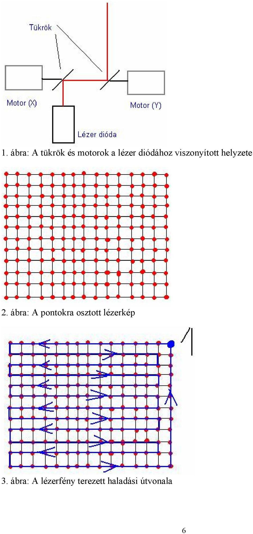 ábra: A pontokra osztott lézerkép 3.