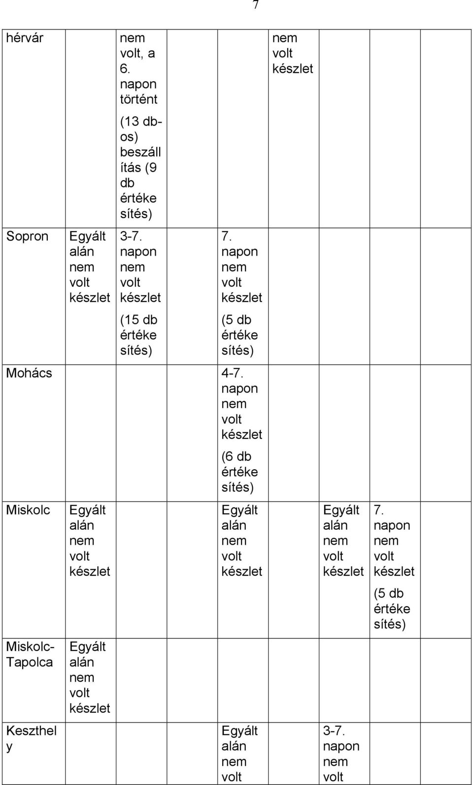 Sopron 3-7. (15 db 7.