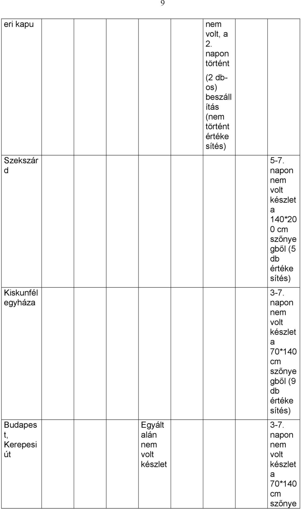 5-7. a 140*20 0 cm szınye gbıl (5 db Kiskunfél
