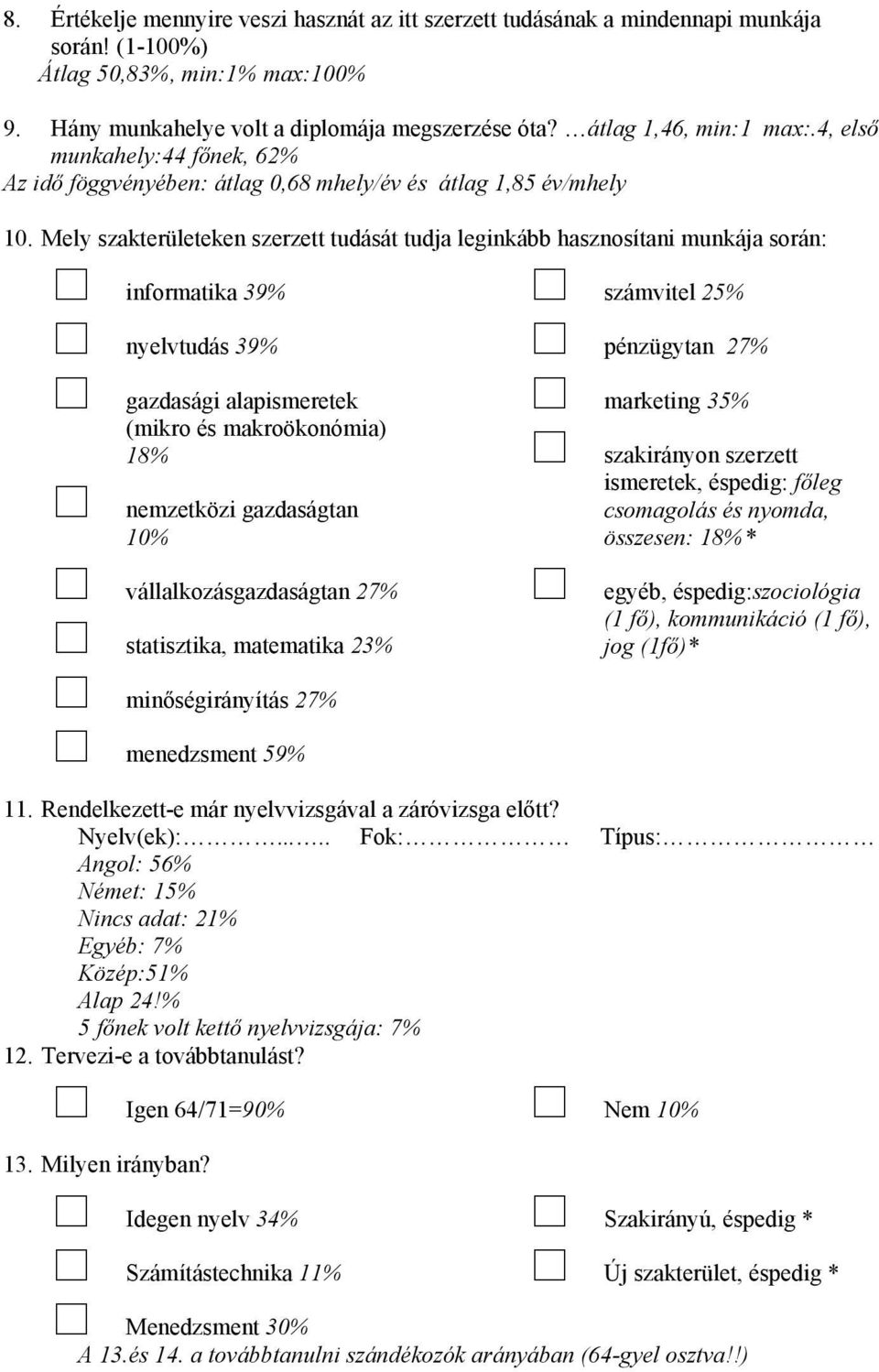 Mely szakterületeken szerzett tudását tudja leginkább hasznosítani munkája során: informatika 39% nyelvtudás 39% gazdasági alapismeretek (mikro és makroökonómia) 18% nemzetközi gazdaságtan 10%