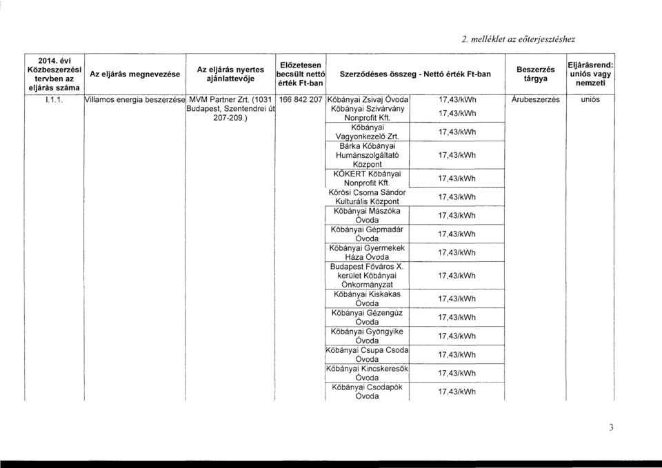 Ejárás rend: unós vagy... ~amos energa beszerzése MVM Partner Zrt. ( 03 66 842 207 Kőbánya Zsvaj Árubeszerzés unós Budapest, Szentendre út Kőbánya Szvárvány 207-209.) Nonproft Kft.