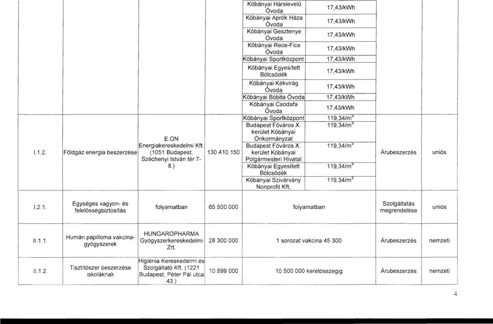 Födgáz energa beszerzése (05 Budapest, 30 40 50 kerüet Kőbánya Árubeszerzés unós Szécheny István tér 7- Pogármester Hvata 8.) Kőbánya Egyesített 9,34/m;j Böcsődék Kőbánya Szvárvány 9,34/m"!