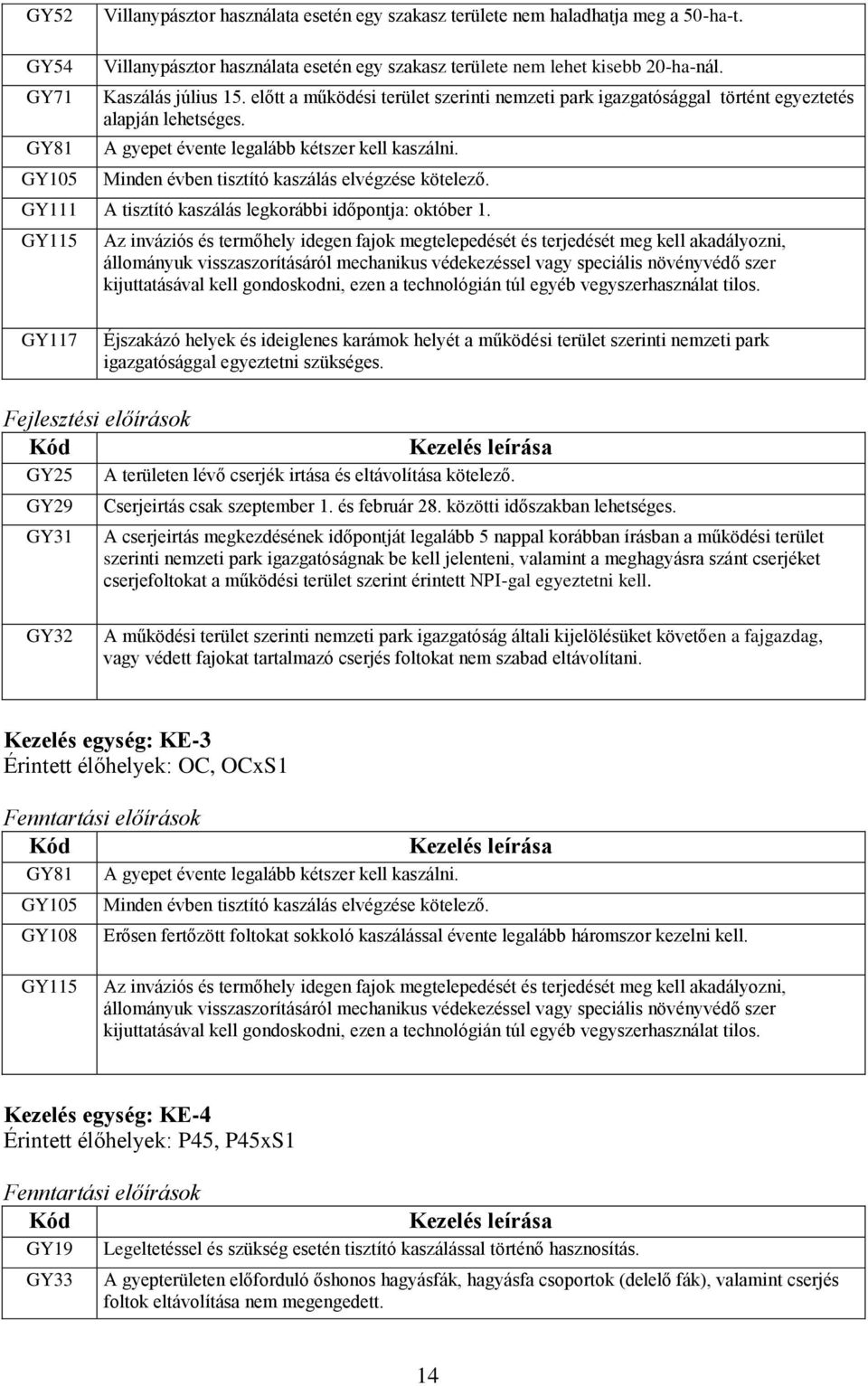 Minden évben tisztító kaszálás elvégzése kötelező. GY111 A tisztító kaszálás legkorábbi időpontja: október 1.