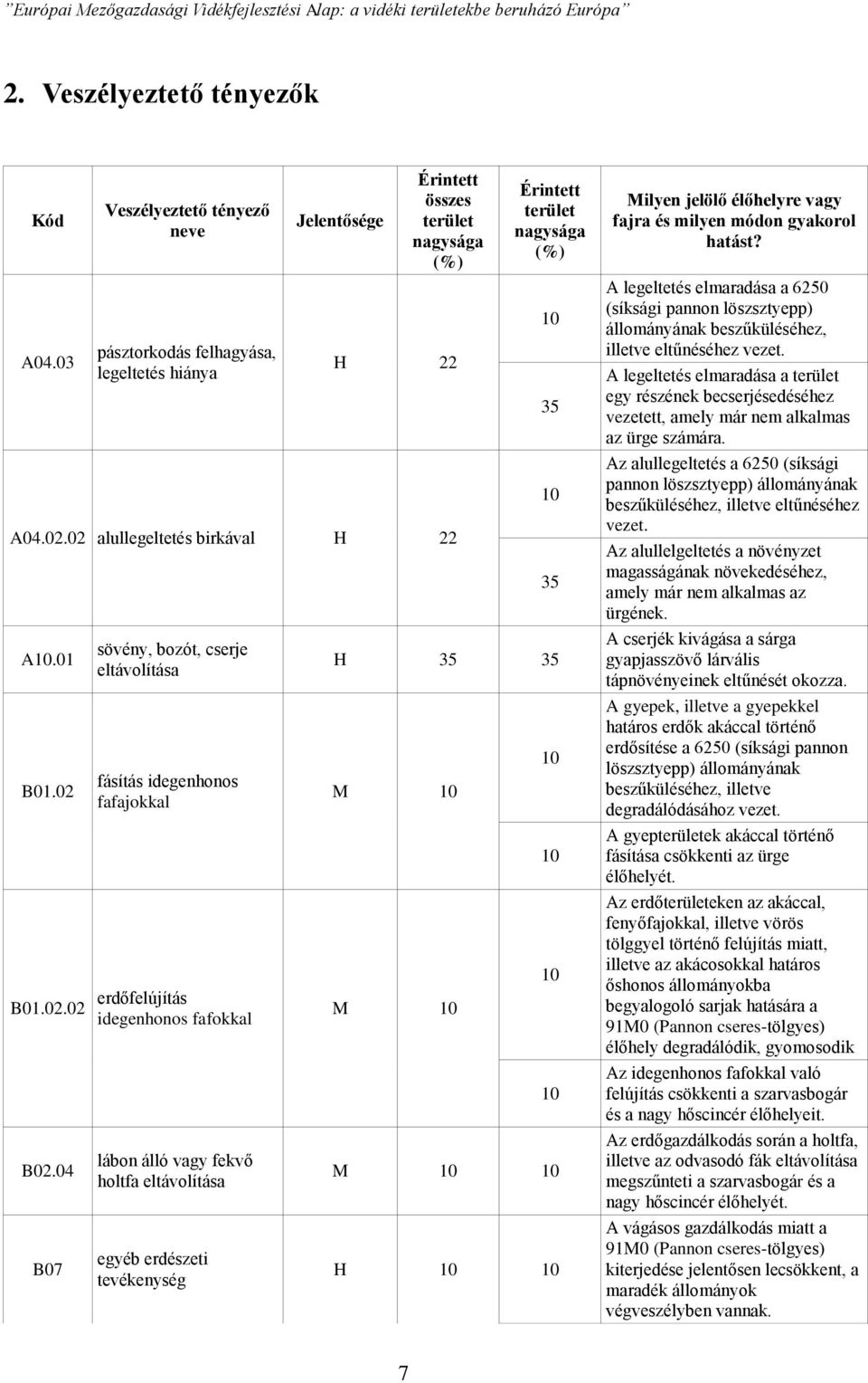 02 sövény, bozót, cserje eltávolítása fásítás idegenhonos fafajokkal B01.02.02 erdőfelújítás idegenhonos fafokkal B02.