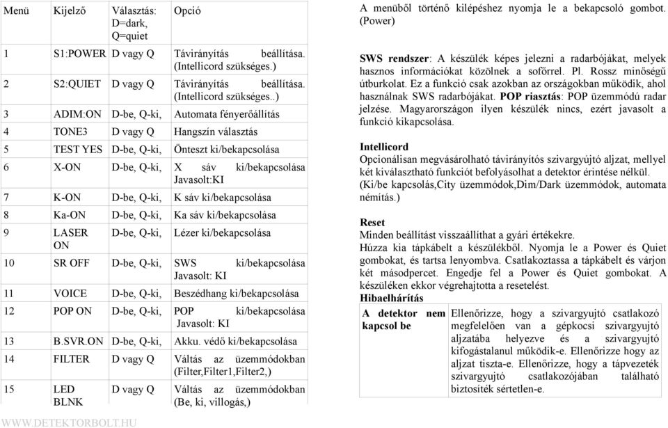 .) 3 ADIM:ON D-be, Q-ki, Automata fényerőállítás 4 TONE3 D vagy Q Hangszín választás 5 TEST YES D-be, Q-ki, Önteszt ki/bekapcsolása 6 X-ON D-be, Q-ki, X sáv ki/bekapcsolása Javasolt:KI 7 K-ON D-be,