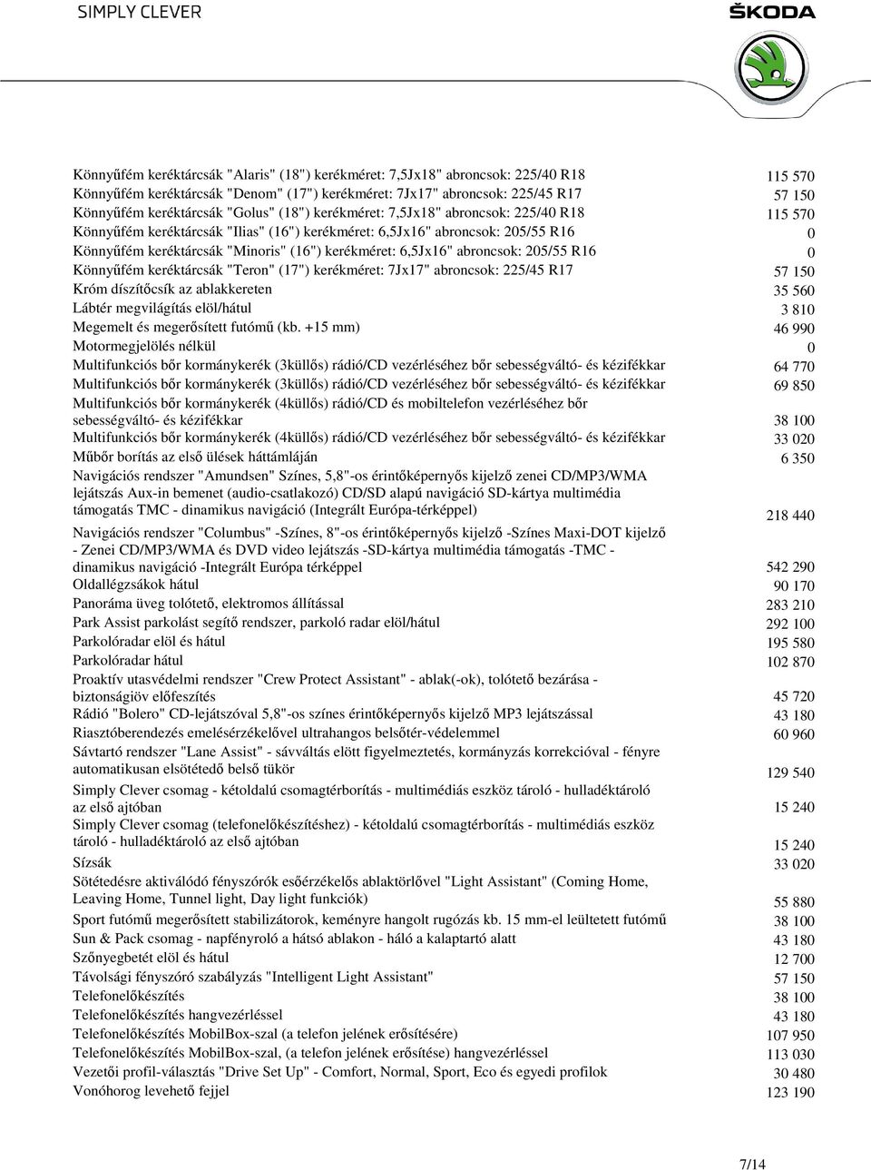 6,5Jx16" abroncsok: 205/55 R16 0 Könnyűfém keréktárcsák "Teron" (17") kerékméret: 7Jx17" abroncsok: 225/45 R17 57 150 Króm díszítőcsík az ablakkereten 35 560 Lábtér megvilágítás elöl/hátul 3 810