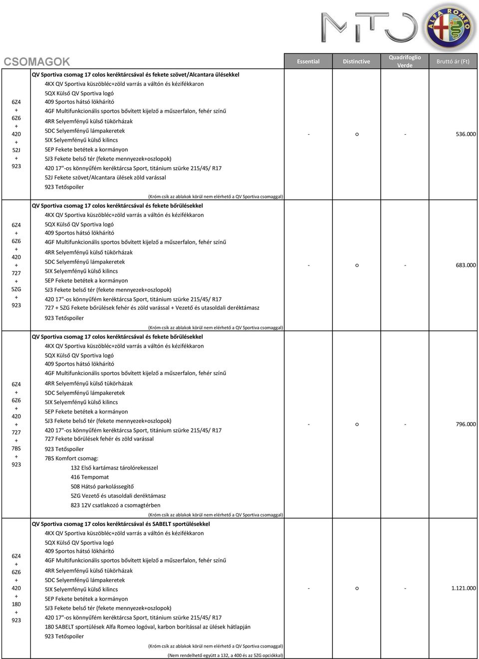 küszöbléczöld varrás a váltón és kézifékkaron 5J3 Fekete belső tér ( mennyezekoszlopok) 17"os könnyűfém keréktárcsa Sport, titánium 215/45/ R17 727 5ZG Fekete bőrülések fehér és zöld varással Vezető