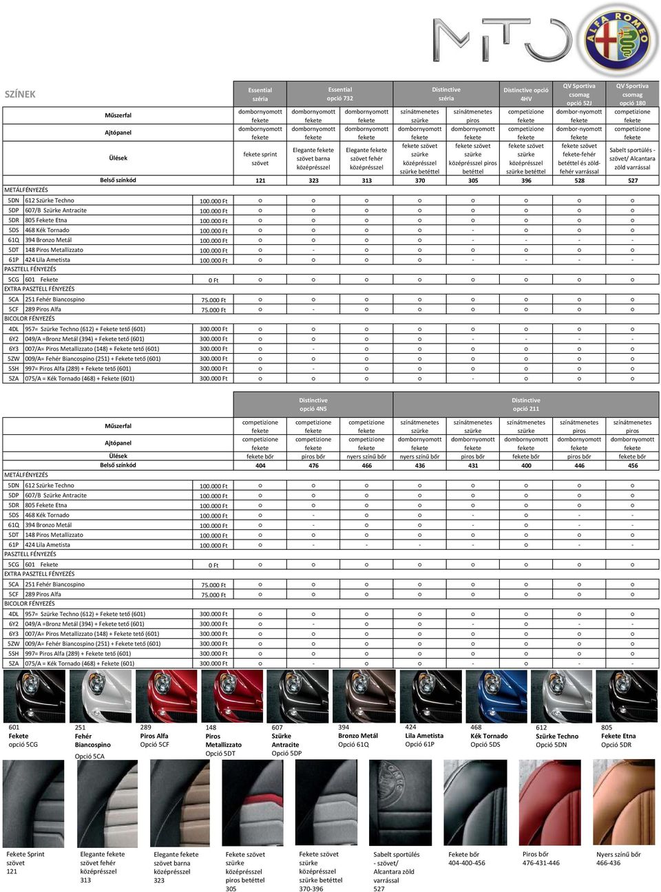 527 5DN 612 Szürke Techno 100.000 Ft 5DP 607/B Szürke Antracite 100.000 Ft 5DR 805 Fekete Etna 100.000 Ft 5DS 468 Kék Tornado 100.000 Ft 61Q 394 Bronzo Metál 100.000 Ft 5DT 148 Piros Metallizzato 100.