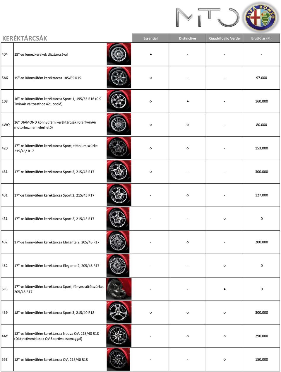 000 431 17"os könnyűfém keréktárcsa Sport 2, 215/45 R17 300.000 431 17"os könnyűfém keréktárcsa Sport 2, 215/45 R17 127.