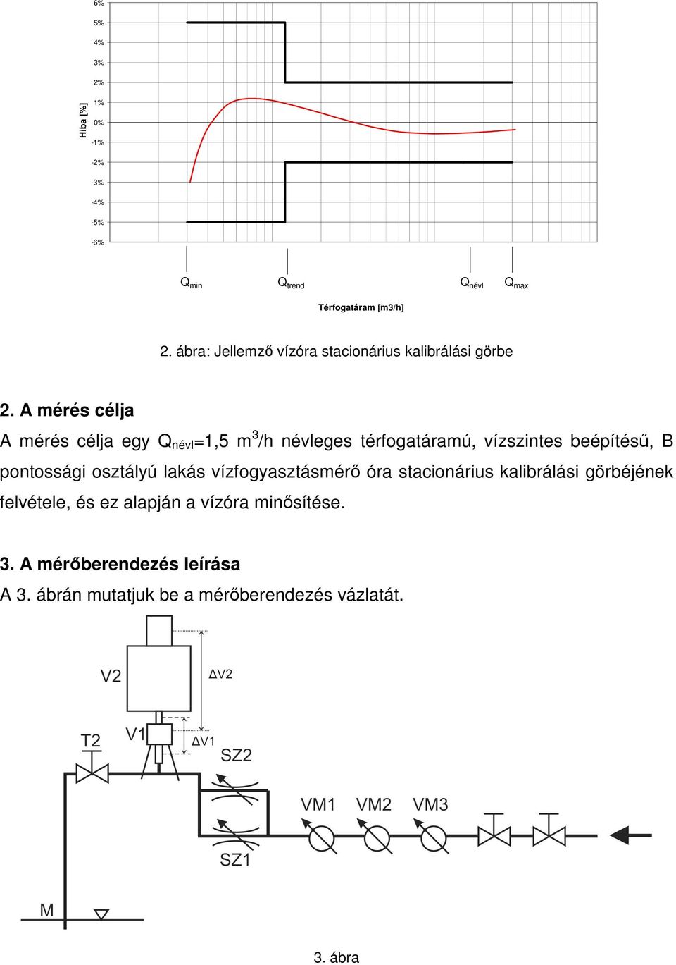 A mérés célja A mérés célja egy névl =1,5 m 3 /h névleges térfogatáramú, vízszintes beépítéső, B pontossági