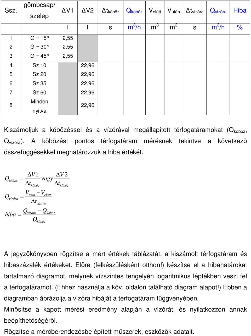 éssel és a vízórával megállapított térfogatáramokat (, ). A ést pontos térfogatáram mérésnek tekintve a következı összefüggésekkel meghatározzuk a hiba értékét.