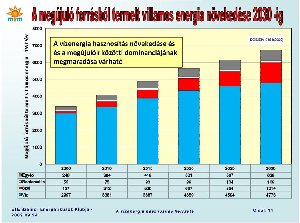 dominanciájának megmaradása várható