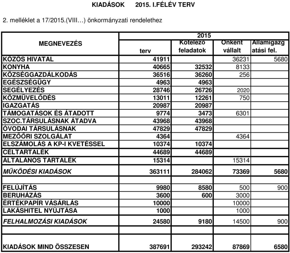 TÁMOGATÁSOK ÉS ÁTADOTT 9774 3473 6301 SZOC.