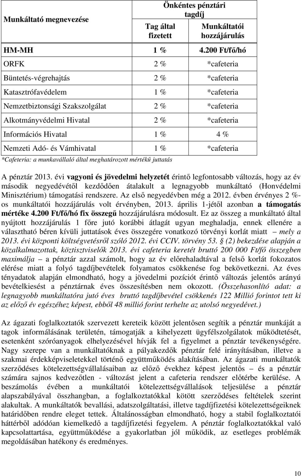 Adó- és Vámhivaal 1 % *cafeeria *Cafeeria: a munkavállaló álal meghaárz mérékű juaás A pénzár 213.