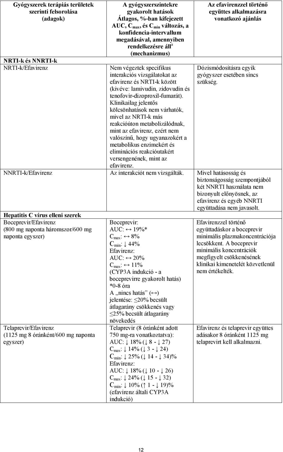 tenofovir-dizoproxil-fumarát).