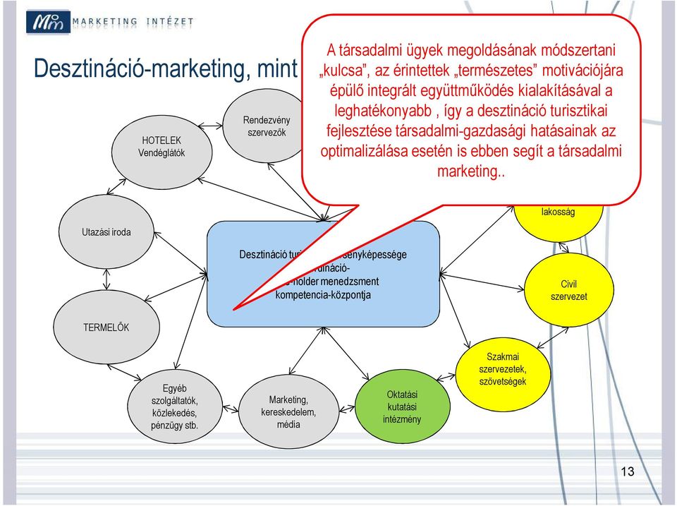 hatásainak az GAZDA Önkormányzat segít a társadalmi optimalizálása esetén is ebben marketing.