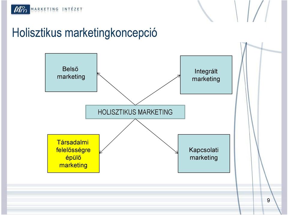 HOLISZTIKUS MARKETING Társadalmi