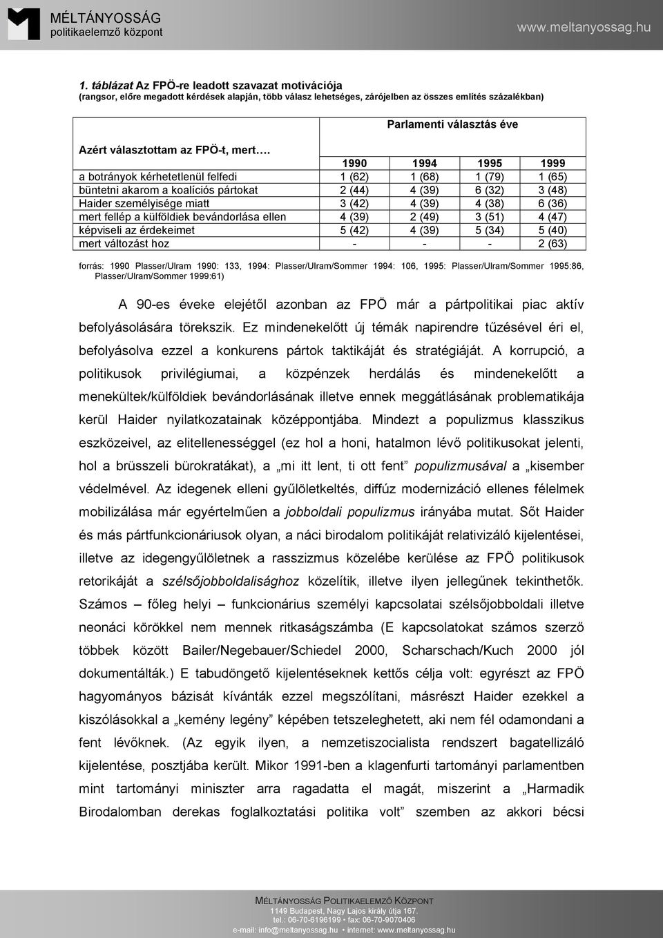 1990 1994 1995 1999 a botrányok kérhetetlenül felfedi 1 (62) 1 (68) 1 (79) 1 (65) büntetni akarom a koalíciós pártokat 2 (44) 4 (39) 6 (32) 3 (48) Haider személyisége miatt 3 (42) 4 (39) 4 (38) 6