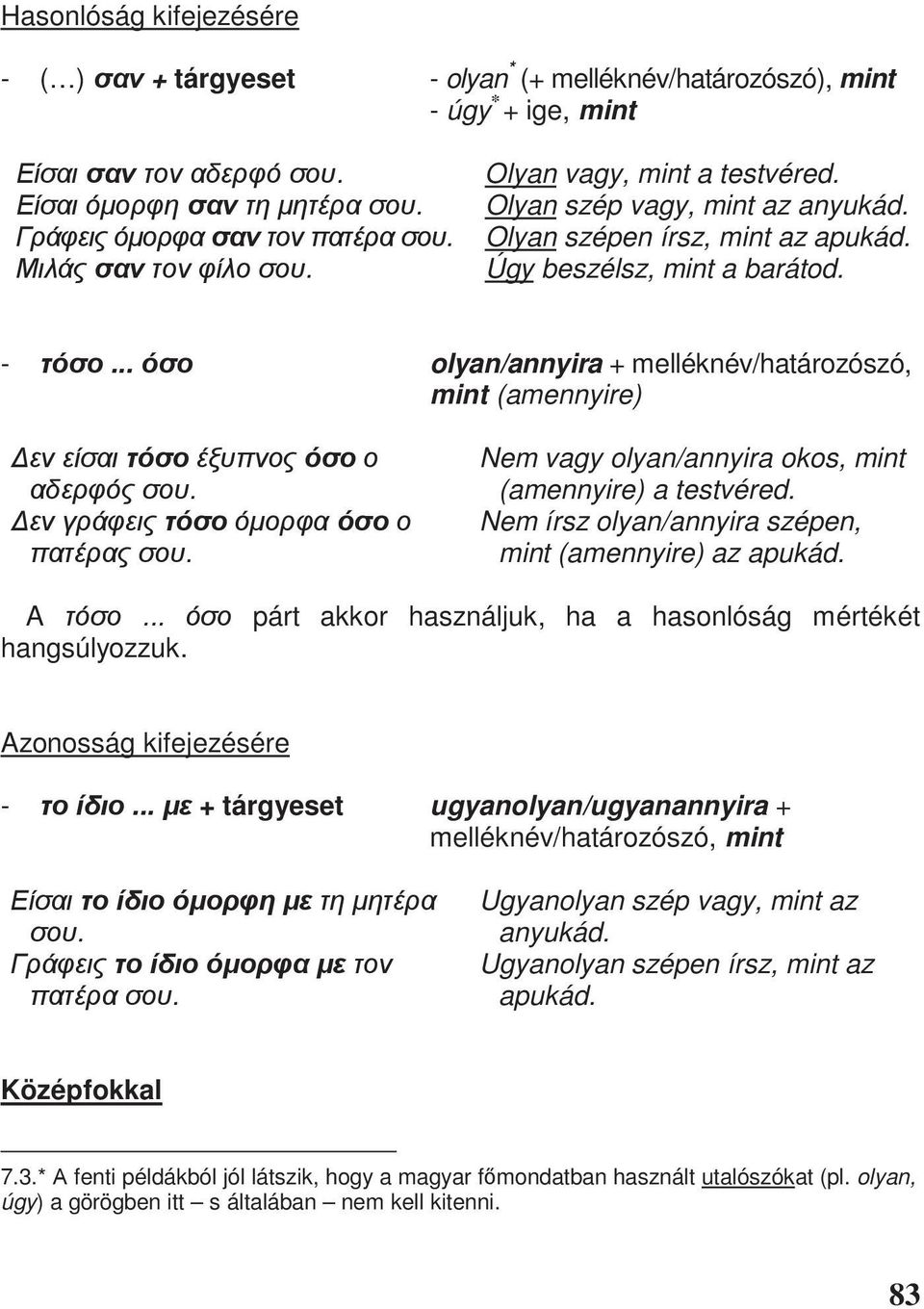 Nem írsz olyan/annyira szépen, mint (amennyire) az apukád. A... párt akkor használjuk, ha a hasonlóság mértékét hangsúlyozzuk. Azonosság kifejezésére -.