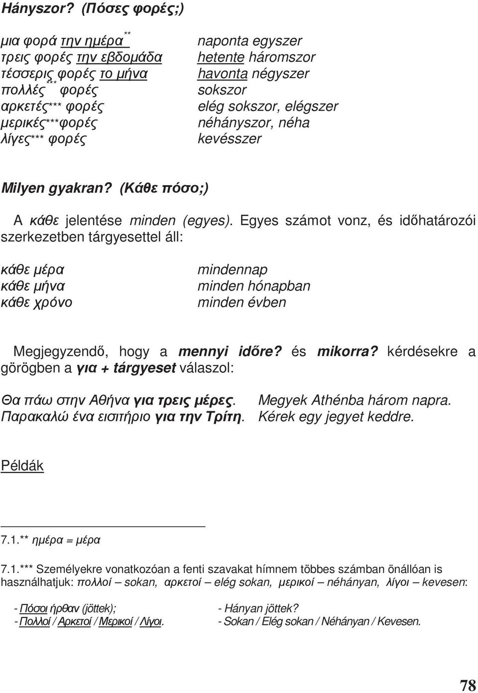 Egyes számot vonz, és id határozói szerkezetben tárgyesettel áll: mindennap minden hónapban minden évben Megjegyzend, hogy a mennyi id re? és mikorra?