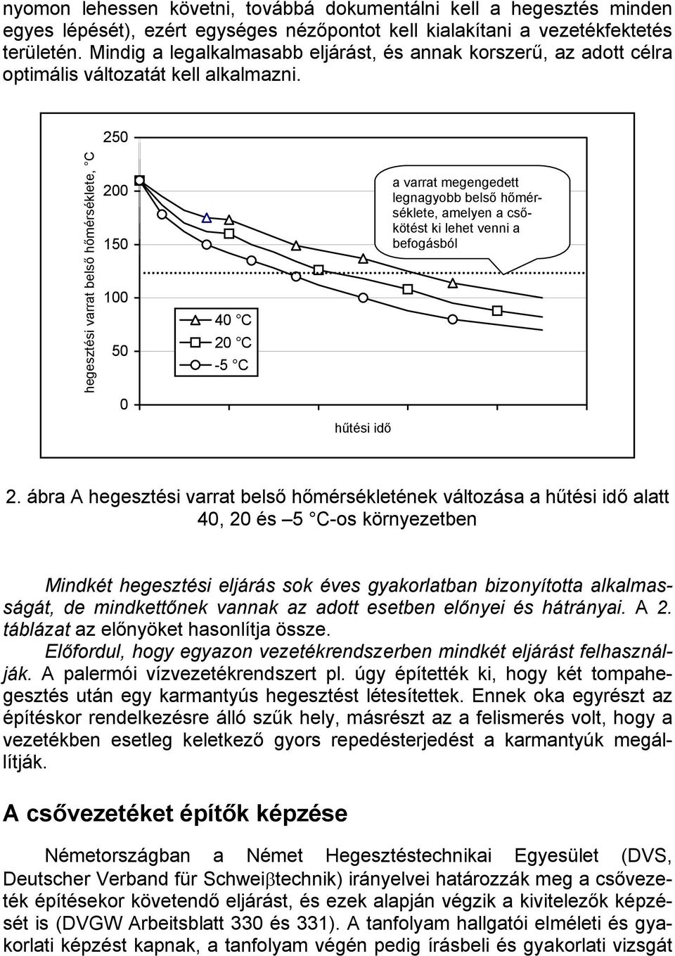 250 hegesztési varrat belső hőmérséklete, C 200 150 100 50 0 40 C 20 C -5 C a varrat megengedett legnagyobb belső hőmérséklete, amelyen a csőkötést ki lehet venni a befogásból hűtési idő 2.