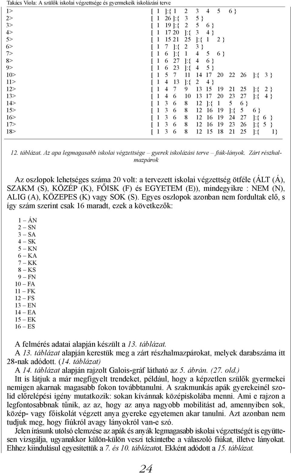 23 27 ]:{ 4 } 14> [ 1 3 6 8 12 ]:{ 1 5 6 } 15> [ 1 3 6 8 12 16 19 ]:{ 5 6 } 16> [ 1 3 6 8 12 16 19 24 27 ]:{ 6 } 17> [ 1 3 6 8 12 16 19 23 26 ]:{ 5 } 18> [ 1 3 6 8 12 15 18 21 25 ]:{ 1} 12. táblázat.