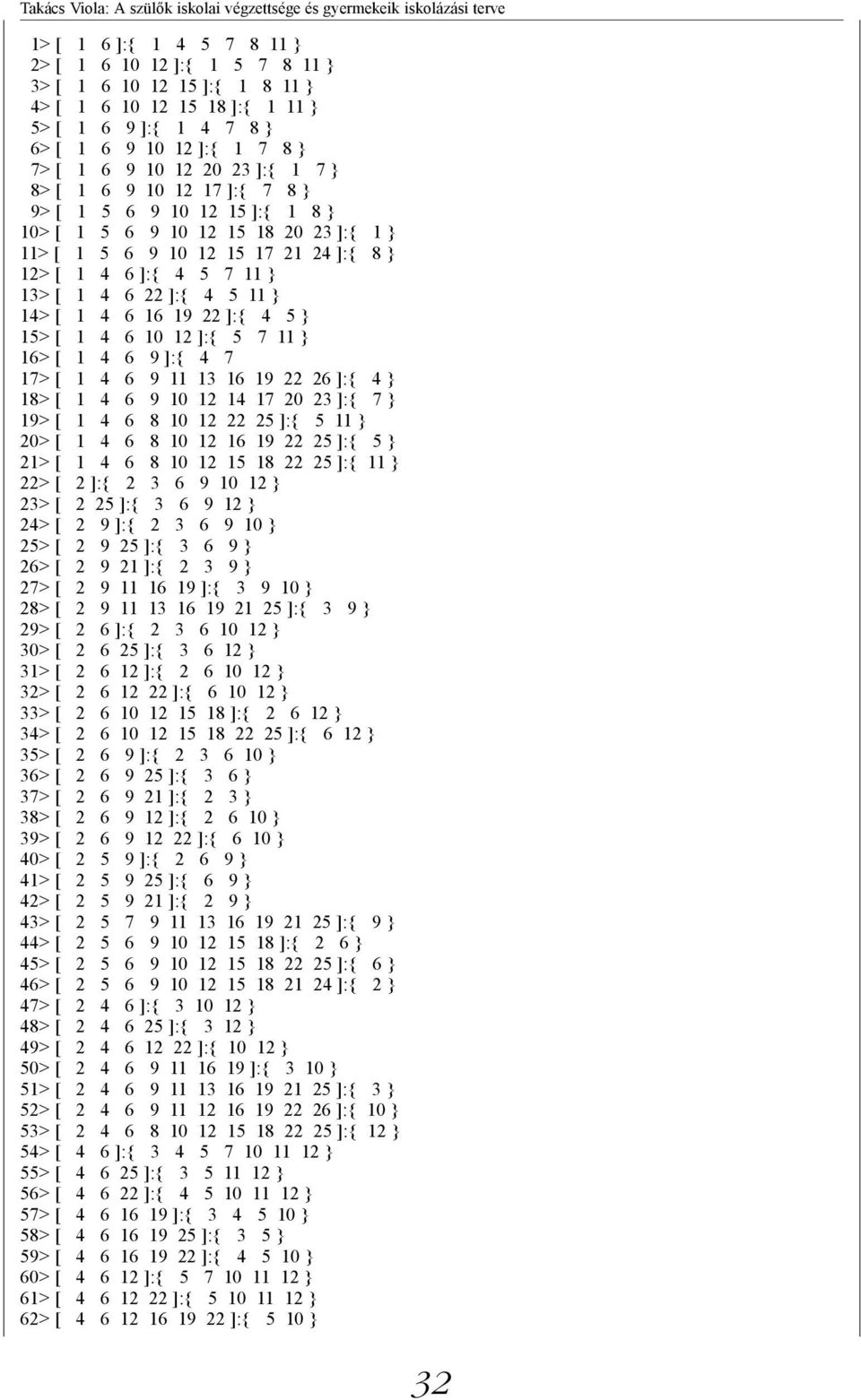 10 12 15 17 21 24 ]:{ 8 } 12> [ 1 4 6 ]:{ 4 5 7 11 } 13> [ 1 4 6 22 ]:{ 4 5 11 } 14> [ 1 4 6 16 19 22 ]:{ 4 5 } 15> [ 1 4 6 10 12 ]:{ 5 7 11 } 16> [ 1 4 6 9 ]:{ 4 7 17> [ 1 4 6 9 11 13 16 19 22 26