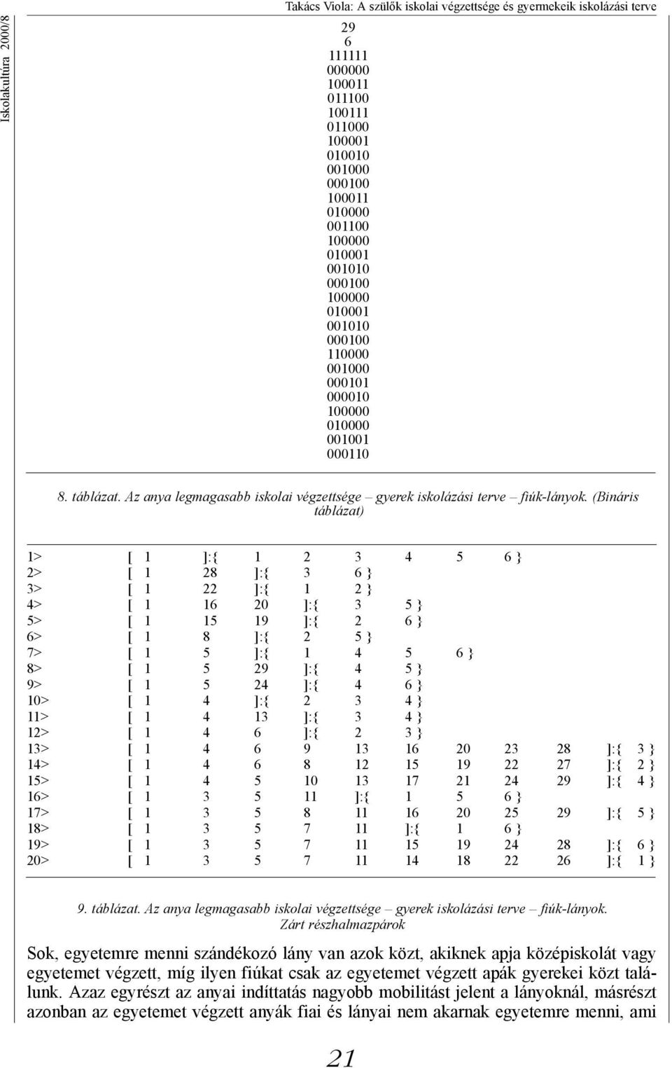 (Bináris táblázat) 1> [ 1 ]:{ 1 2 3 4 5 6 } 2> [ 1 28 ]:{ 3 6 } 3> [ 1 22 ]:{ 1 2 } 4> [ 1 16 20 ]:{ 3 5 } 5> [ 1 15 19 ]:{ 2 6 } 6> [ 1 8 ]:{ 2 5 } 7> [ 1 5 ]:{ 1 4 5 6 } 8> [ 1 5 29 ]:{ 4 5 } 9> [
