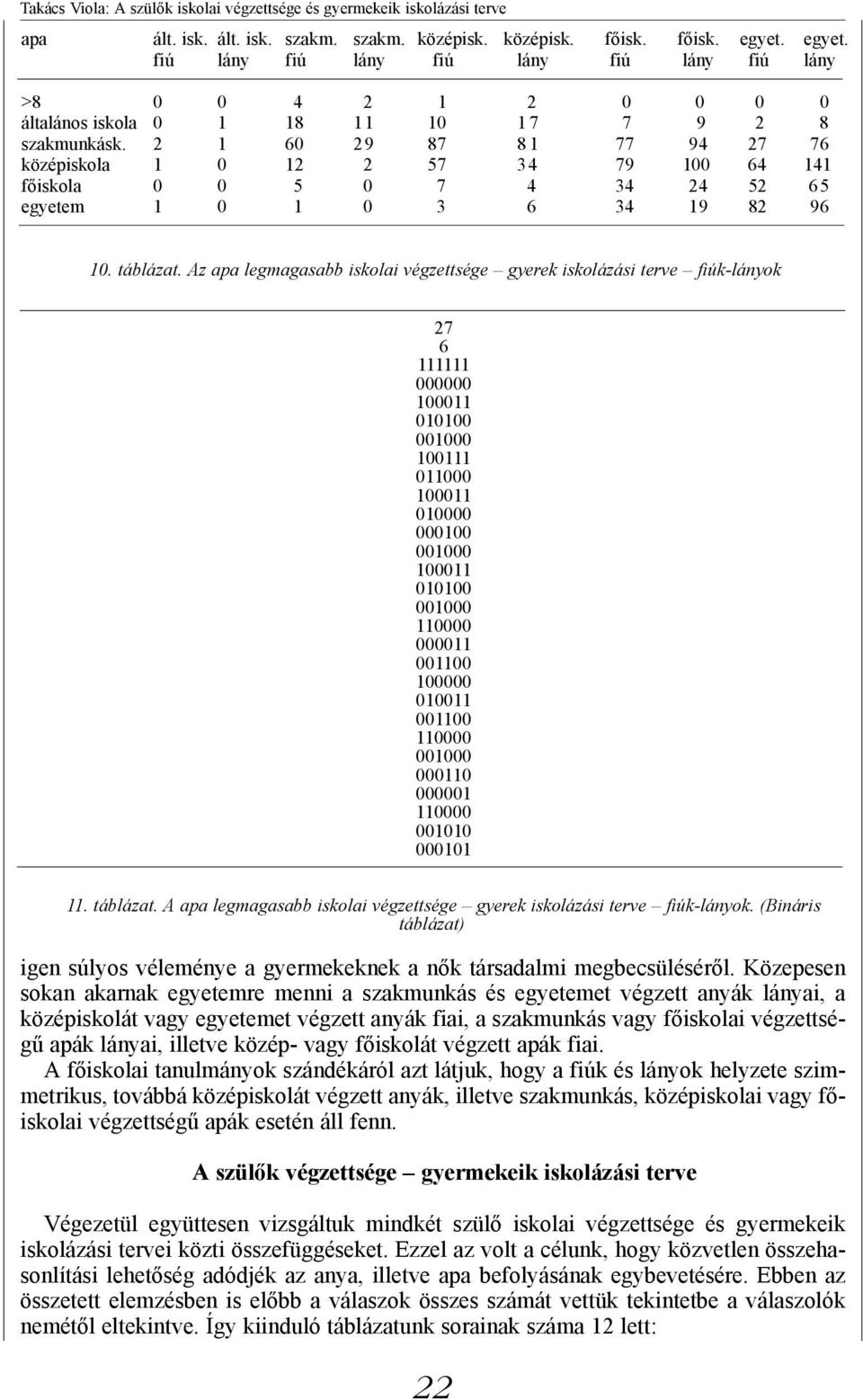 2 1 60 29 87 8 1 77 94 27 76 középiskola 1 0 12 2 57 34 79 100 64 141 főiskola 0 0 5 0 7 4 34 24 52 65 egyetem 1 0 1 0 3 6 34 19 82 96 10. táblázat.