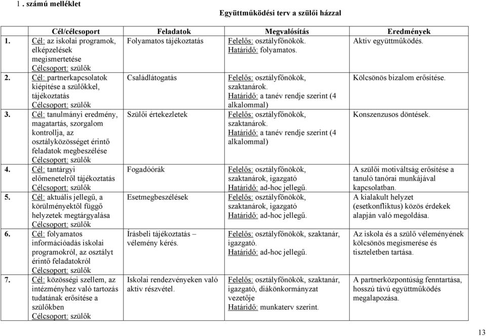 Cél: tanulmányi eredmény, magatartás, szorgalom kontrollja, az osztályközösséget érintő feladatok megbeszélése Célcsoport: szülők 4. Cél: tantárgyi előmenetelről tájékoztatás Célcsoport: szülők 5.