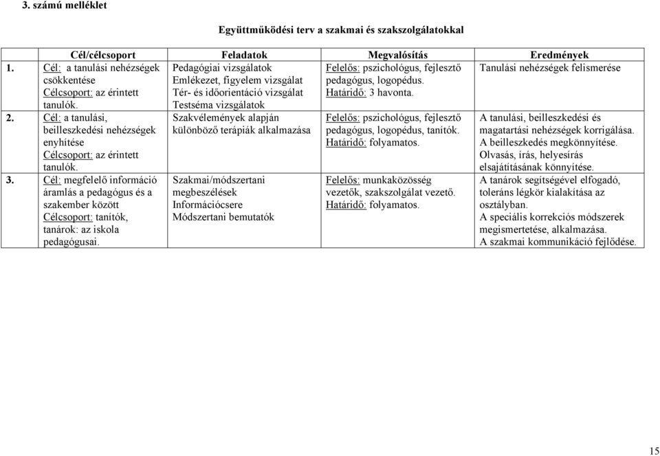figyelem vizsgálat pedagógus, logopédus. Tér- és időorientáció vizsgálat Határidő: 3 havonta. Testséma vizsgálatok 2.