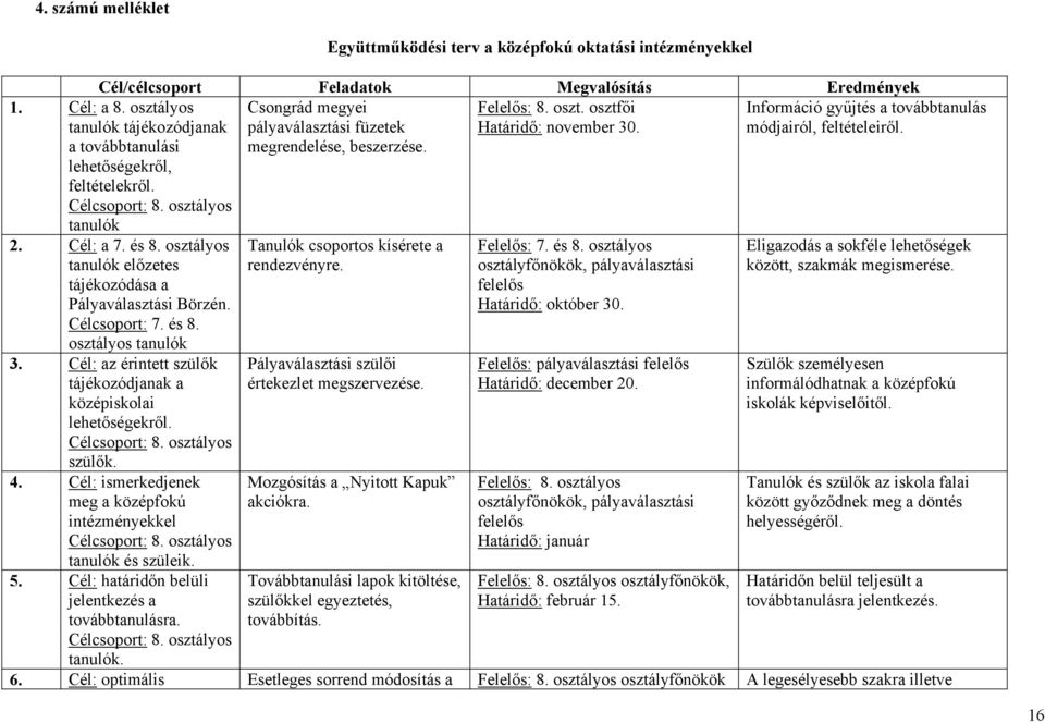 Együttműködési terv a középfokú oktatási intézményekkel Cél/célcsoport Feladatok Megvalósítás Eredmények Csongrád megyei Felelős: 8. oszt. osztfői pályaválasztási füzetek Határidő: november 30.