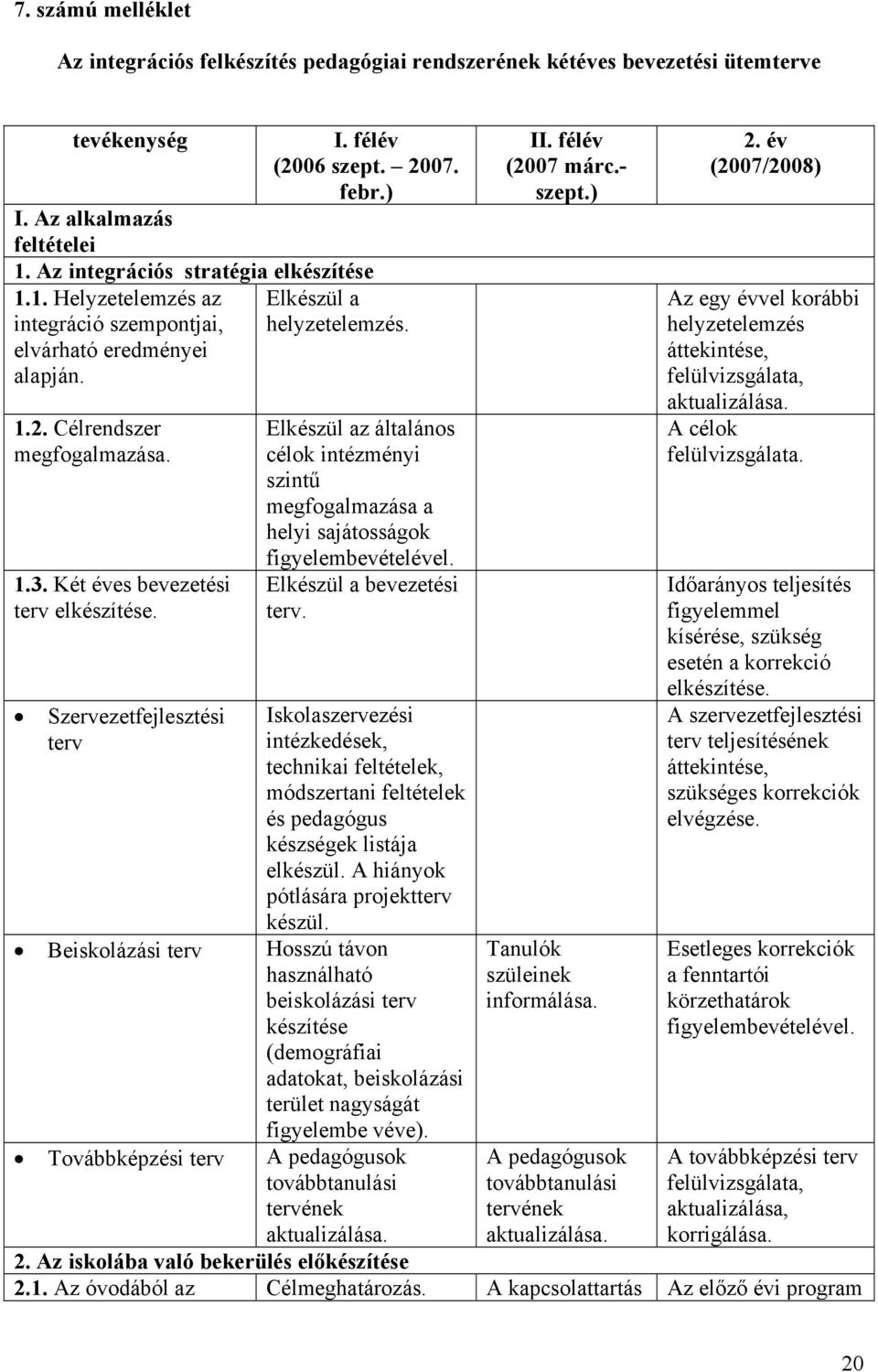 Szervezetfejlesztési terv Elkészül a helyzetelemzés. Elkészül az általános célok intézményi szintű megfogalmazása a helyi sajátosságok figyelembevételével. Elkészül a bevezetési terv.