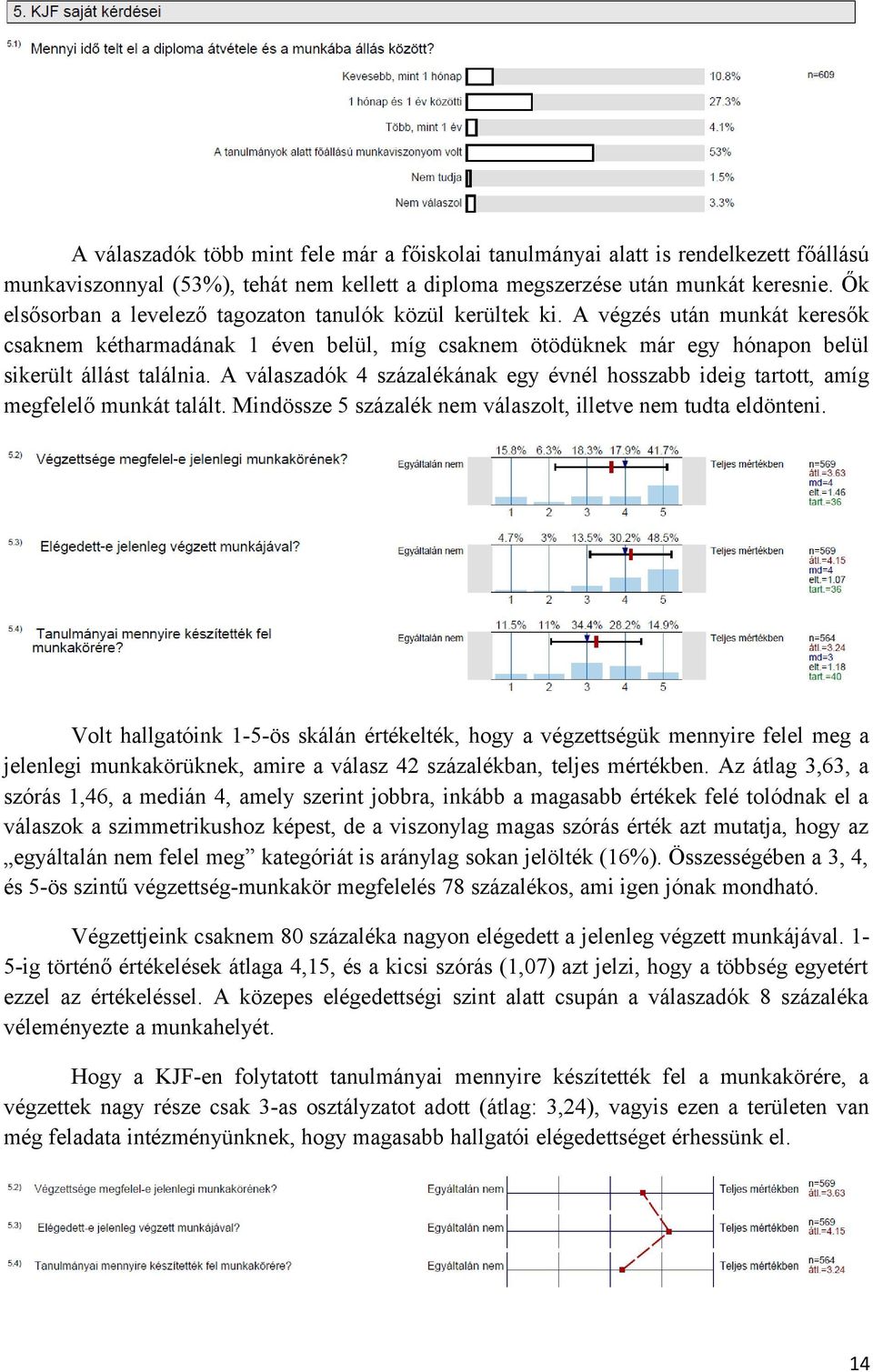 A válaszadók 4 százalékának egy évnél hosszabb ideig tartott, amíg megfelelő munkát talált. Mindössze 5 százalék nem válaszolt, illetve nem tudta eldönteni.