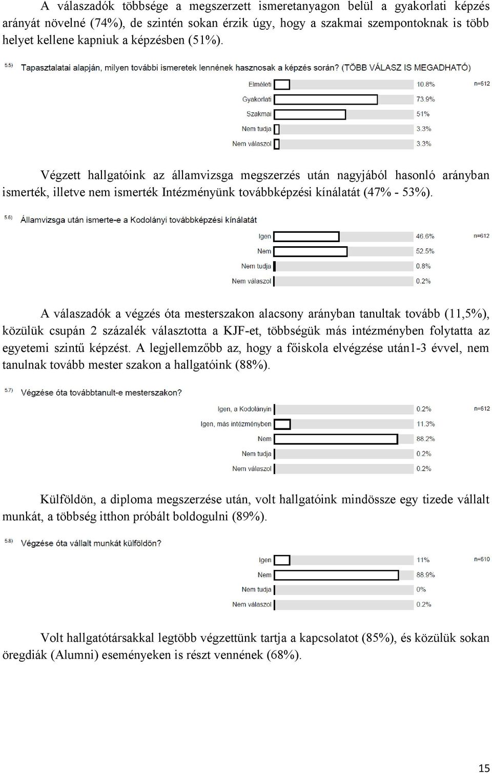 A válaszadók a végzés óta mesterszakon alacsony arányban tanultak tovább (,5%), közülük csupán 2 százalék választotta a KJF-et, többségük más intézményben folytatta az egyetemi szintű képzést.