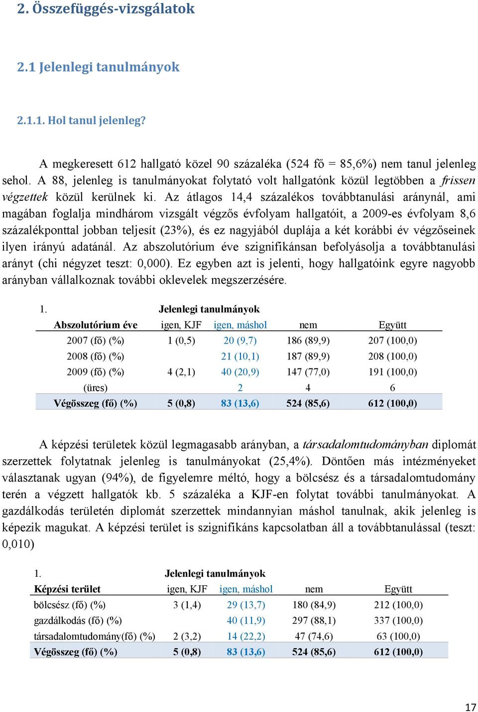 Az átlagos 4,4 százalékos továbbtanulási aránynál, ami magában foglalja mindhárom vizsgált végzős évfolyam hallgatóit, a 29-es évfolyam 8,6 százalékponttal jobban teljesít (23%), és ez nagyjából
